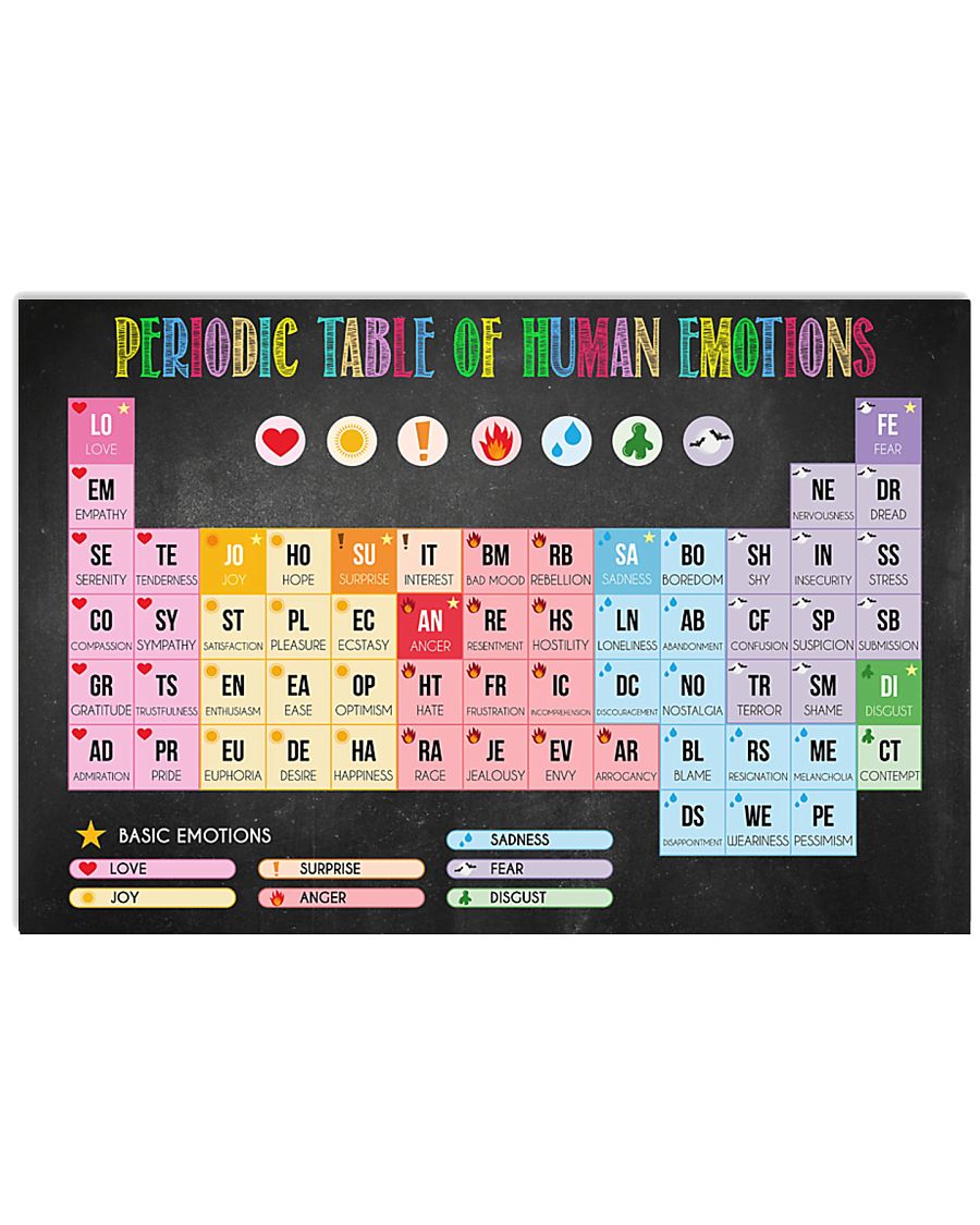 Social Worker Periodic Table Of Human Emotions 17x11 Poster
