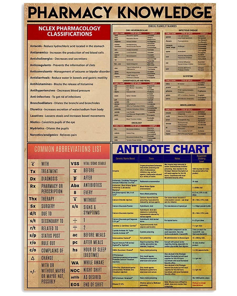 Pharmacist Pharmacy Knowledge 11x17 Poster