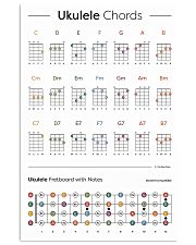 Ukulele Beginner Chords 11x17 Poster front