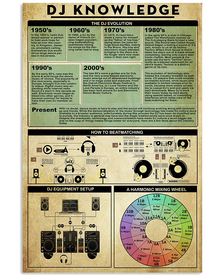 DJ Knowledge 11x17 Poster