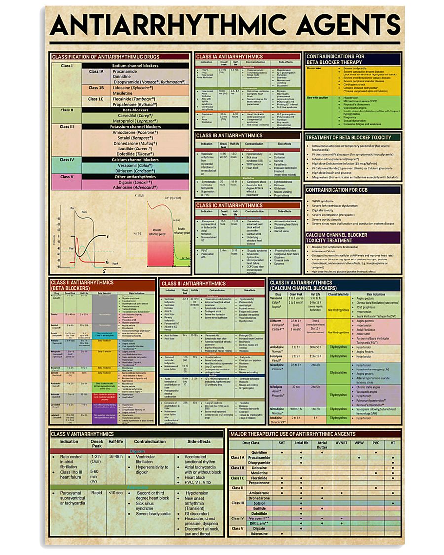 Paramedic Antiarrhythmic Agents 11x17 Poster