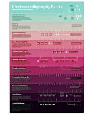 Cardiologist Electrocardiography Basics 11x17 Poster front
