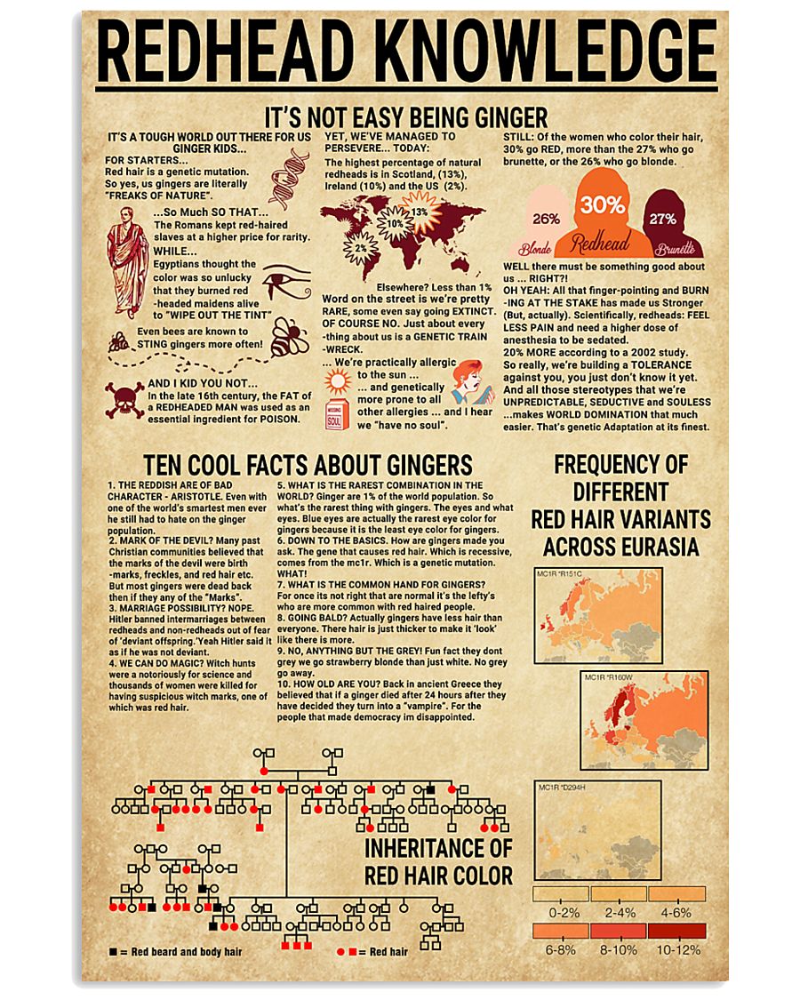 Redhead Knowledge 11x17 Poster