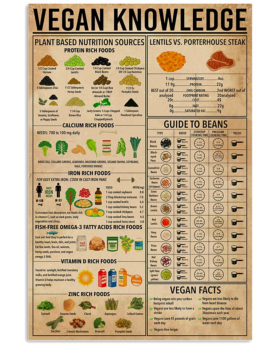 Vegan Knowledge 11x17 Poster