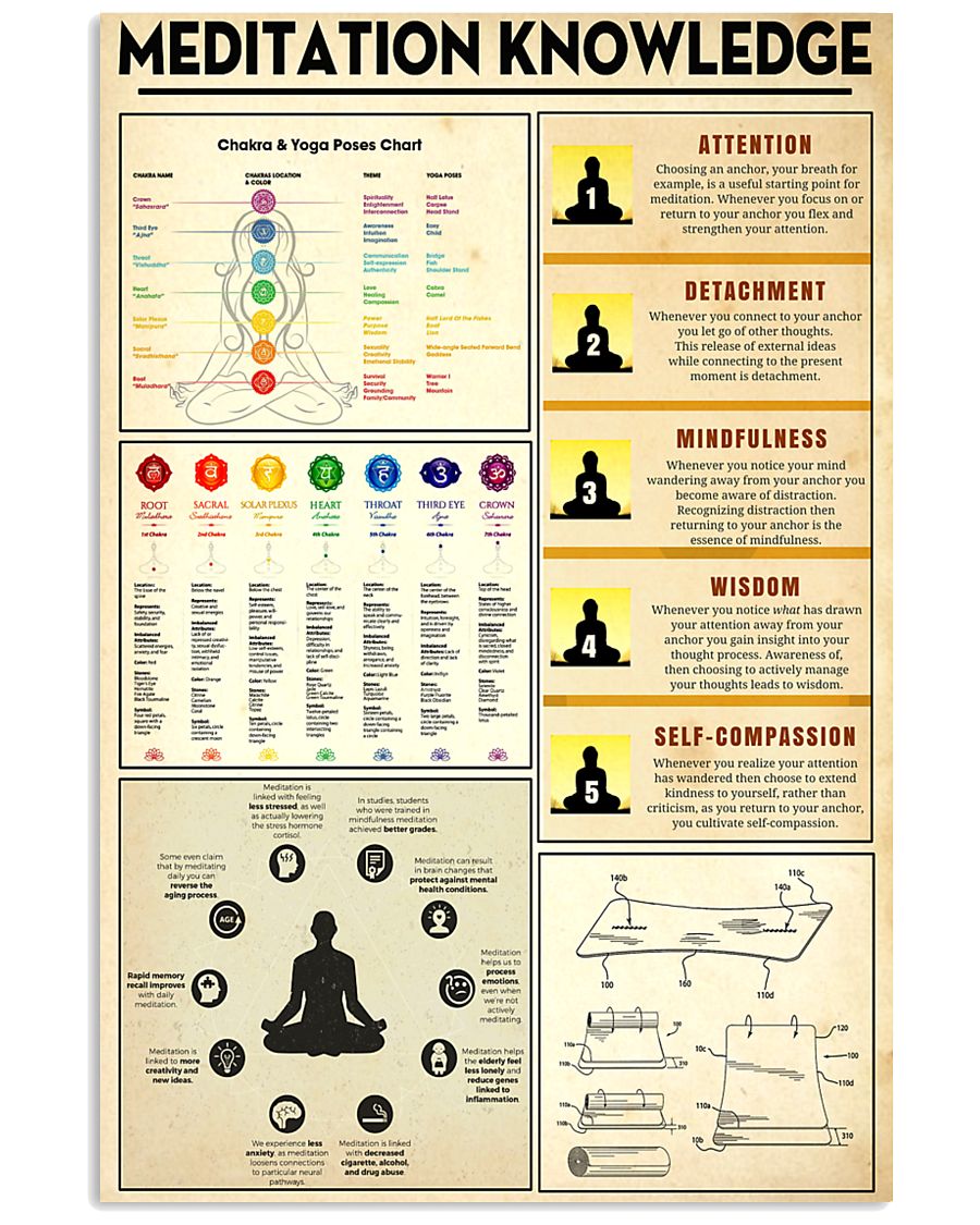 Yoga Meditation Knowledge 11x17 Poster