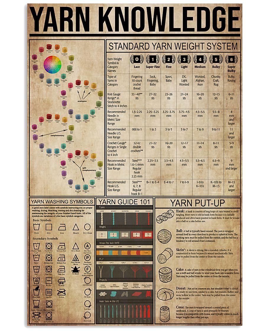 Yarn Knowledge 11x17 Poster