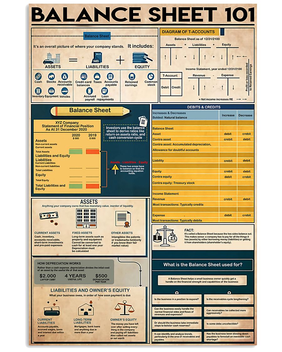 Accountant Balance Sheet 101 11x17 Poster