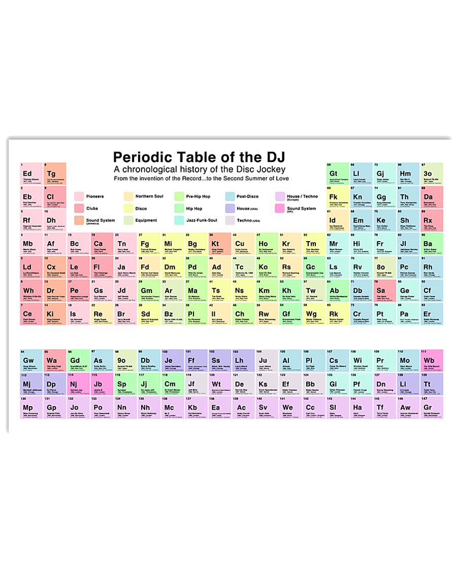 Periodic Table of the DJ 17x11 Poster