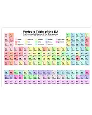 Periodic Table of the DJ 17x11 Poster front