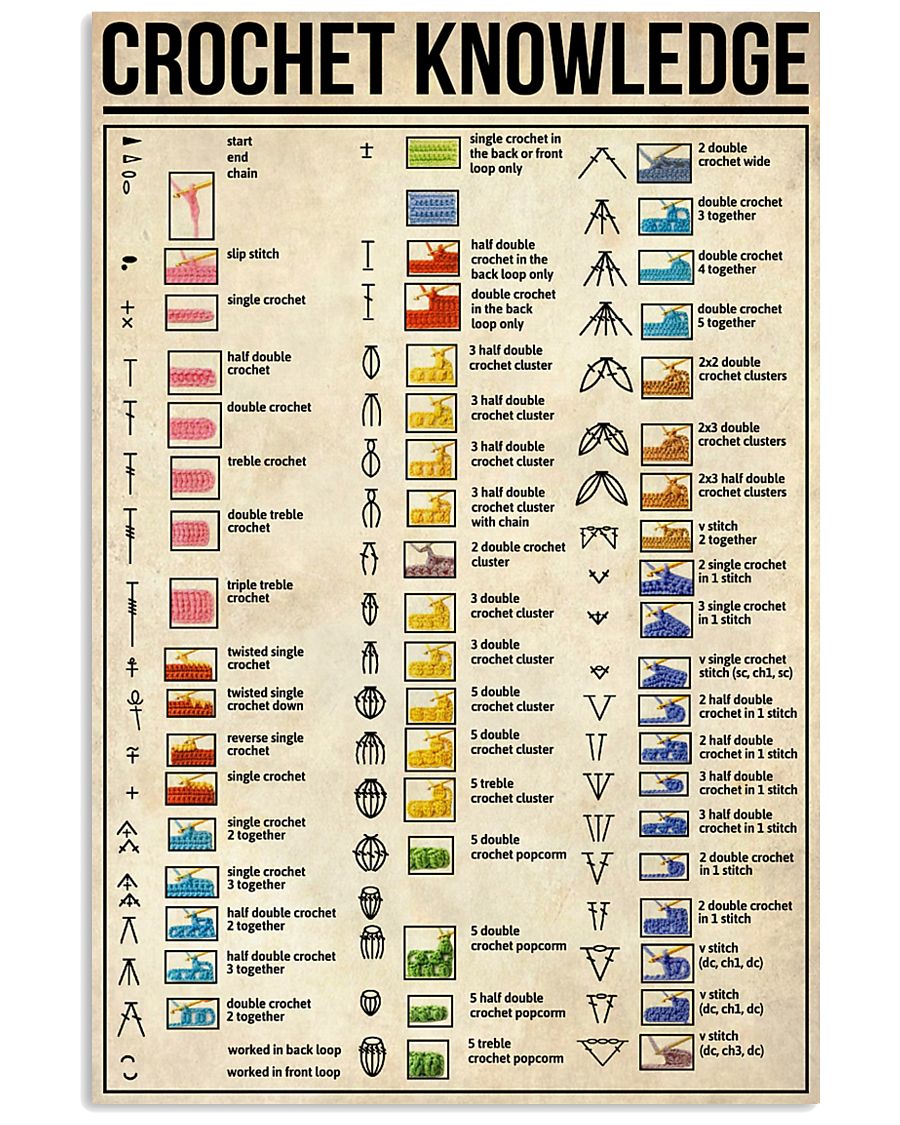 Crochet Knowledge 11x17 Poster