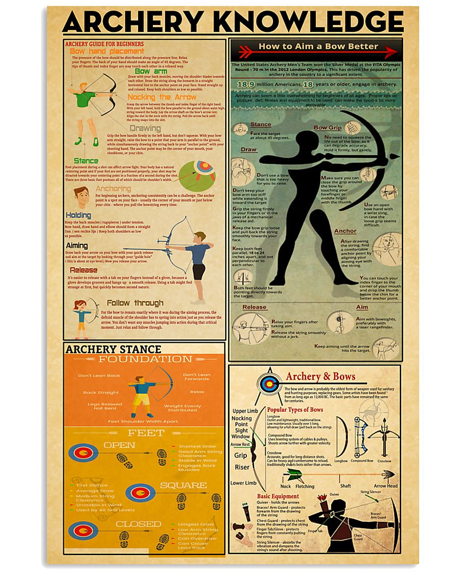 Archery Knowledge 11x17 Poster