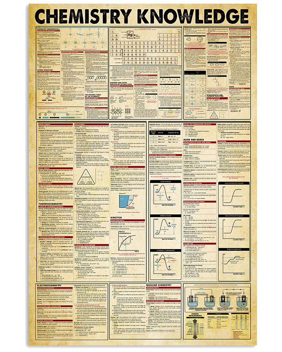 Chemistry Knowledge Chemist 11x17 Poster