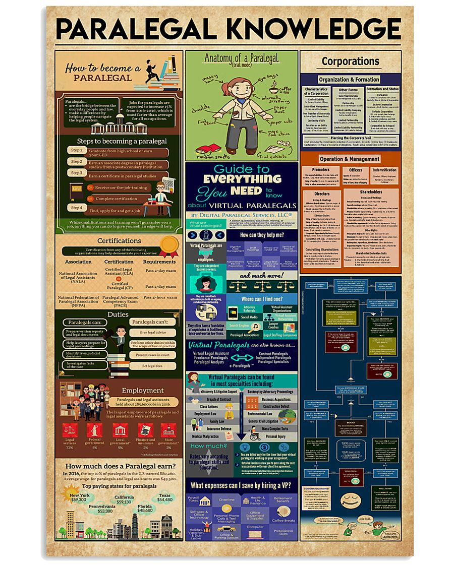 Paralegal Knowledge 11x17 Poster