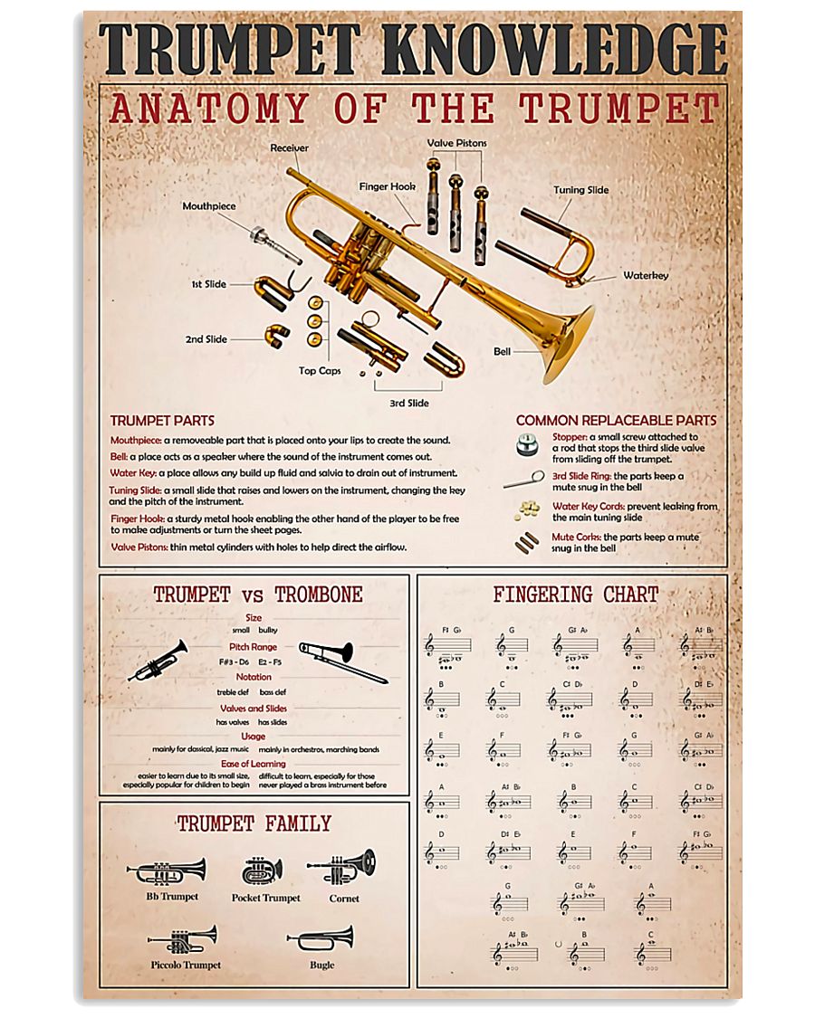 Trumpet Knowledge 11x17 Poster