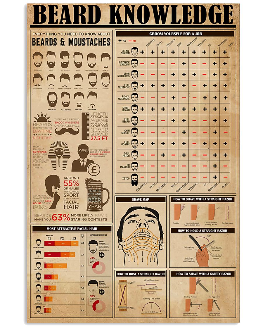 Hairdresser Beard Knowledge 11x17 Poster
