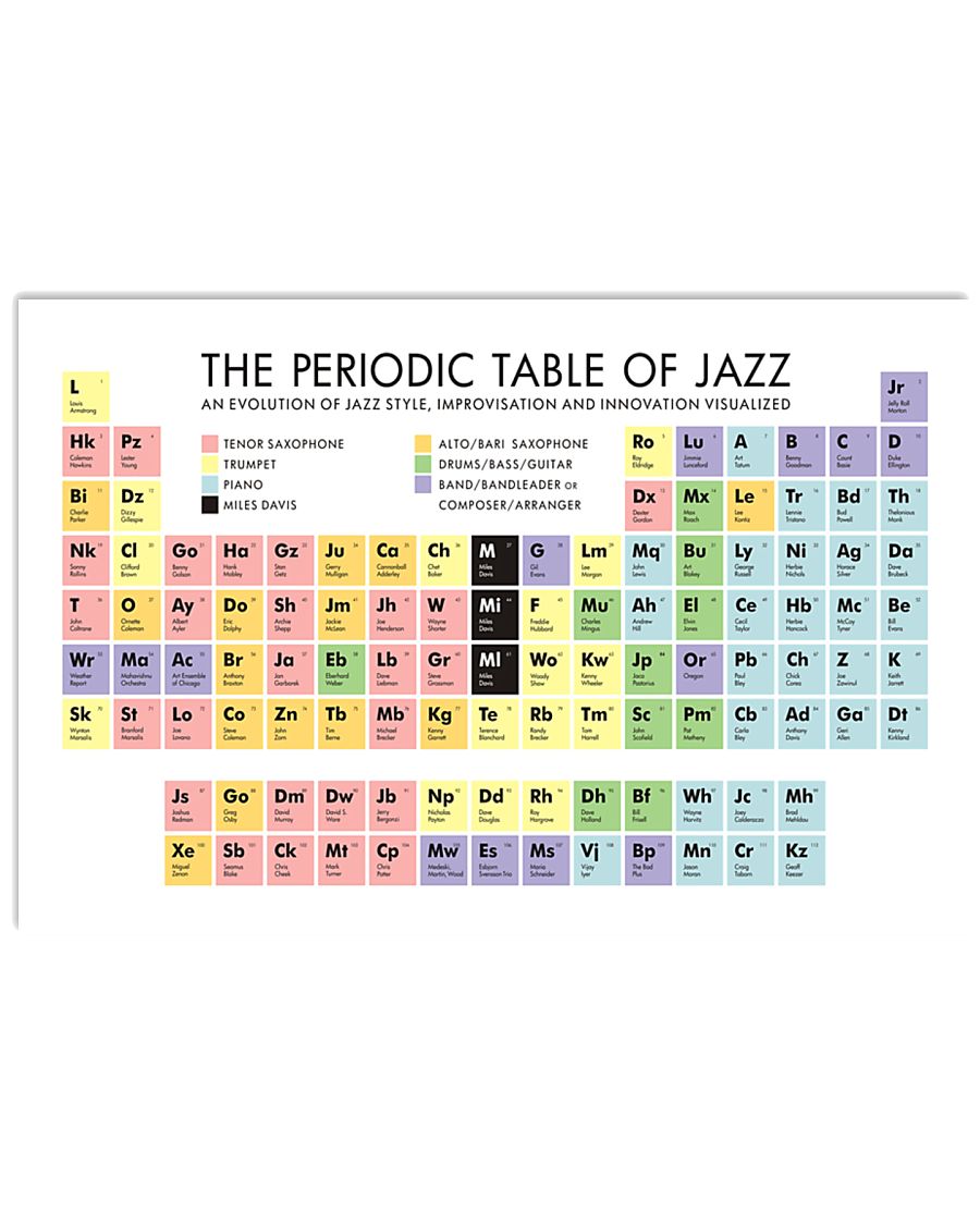 Pianist The Periodic Table Of Jazz 17x11 Poster