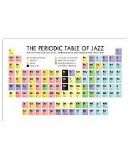 Pianist The Periodic Table Of Jazz 17x11 Poster front