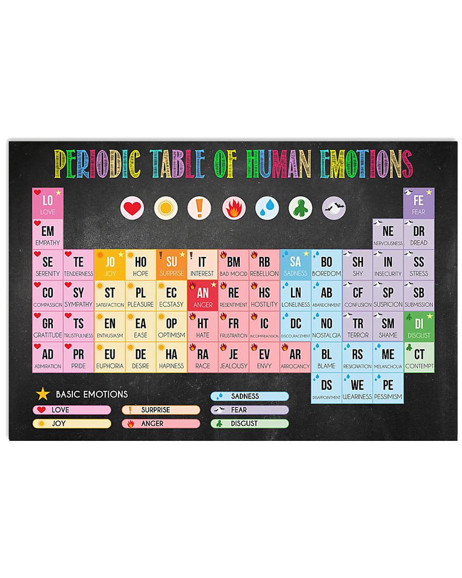 Social Worker Periodic Table Of Human Emotions 17x11 Poster