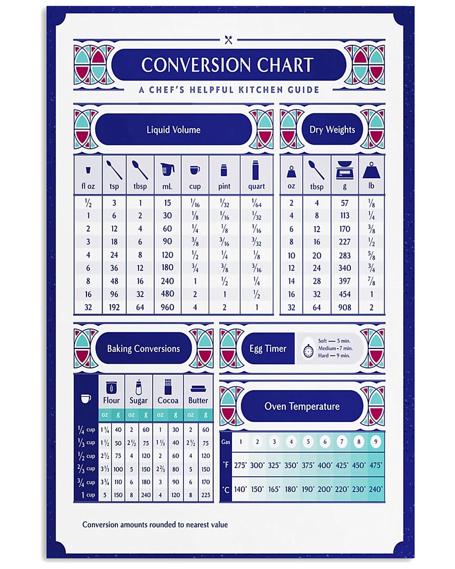 Baker Conversion Chart 11x17 Poster