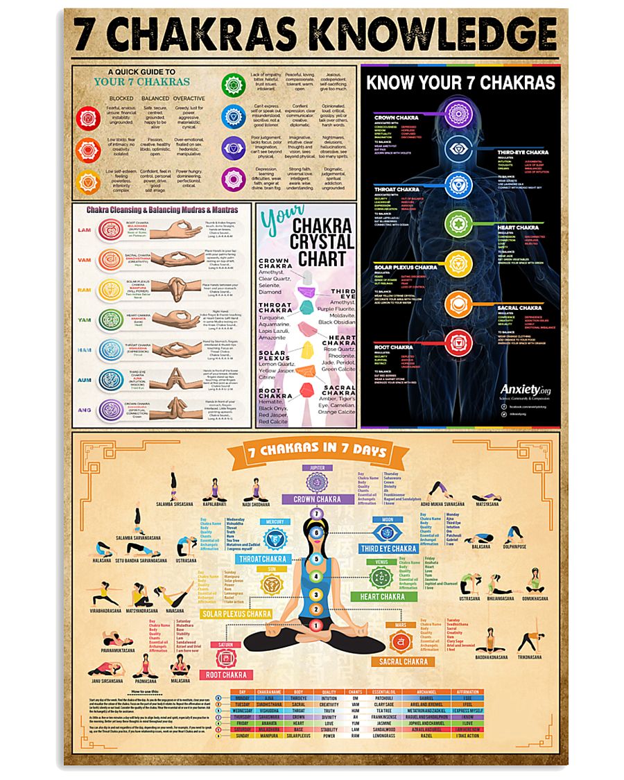 Yoga 7 Chakras Knowledge 11x17 Poster