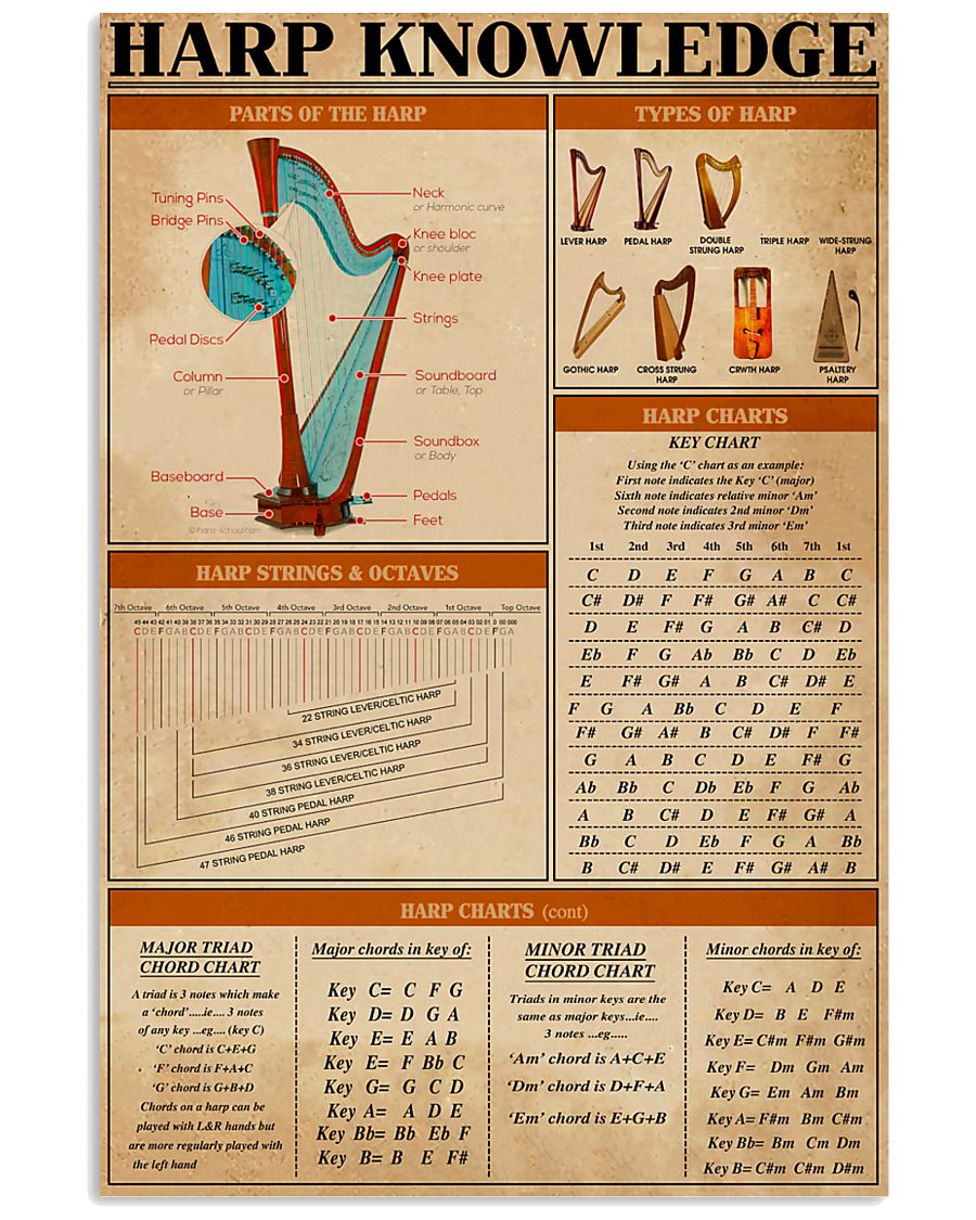 Harp Knowledge 11x17 Poster