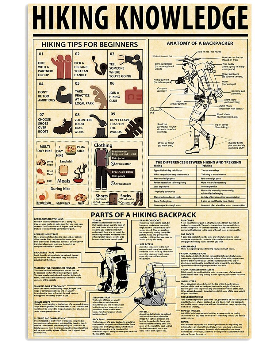 Hiking Knowledge 11x17 Poster
