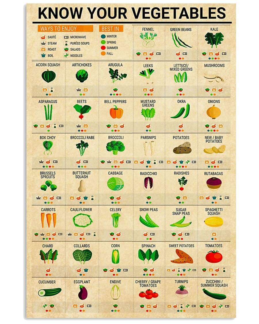 Registered Dietitian Know Your Vegetables 11x17 Poster