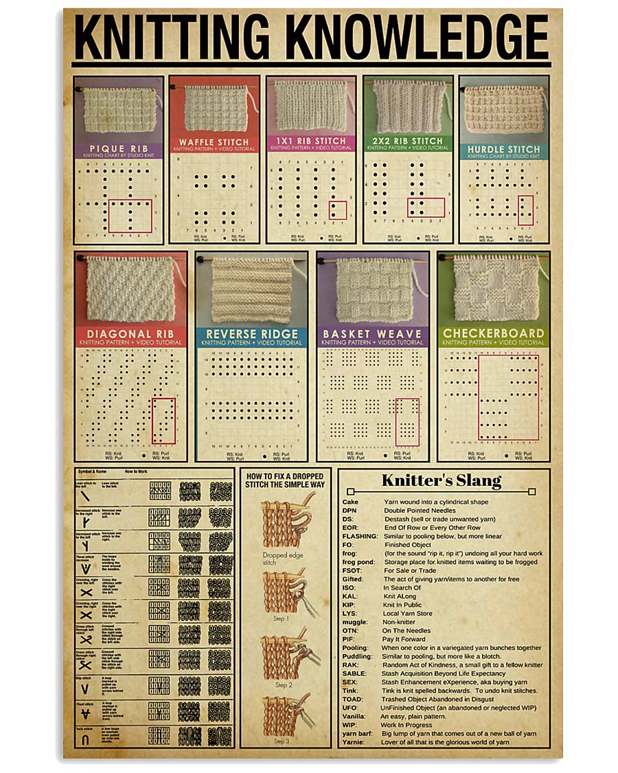 Knitting Knowledge 11x17 Poster