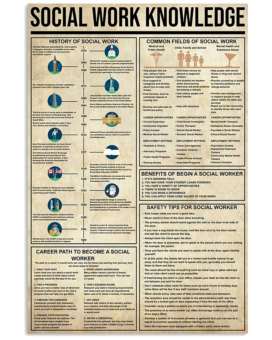 Social Work Knowledge 11x17 Poster