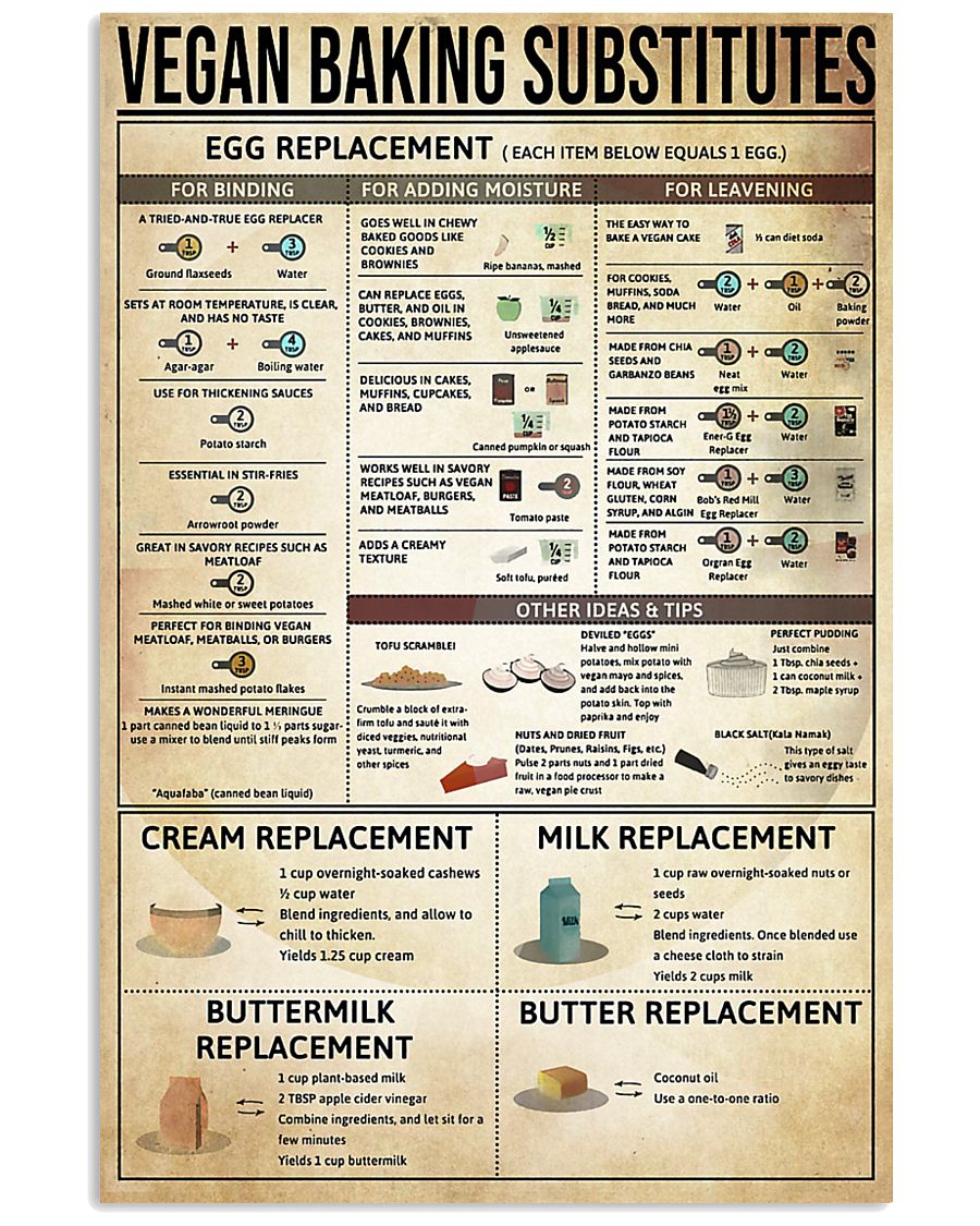 Vegan Baking Substitutes 11x17 Poster