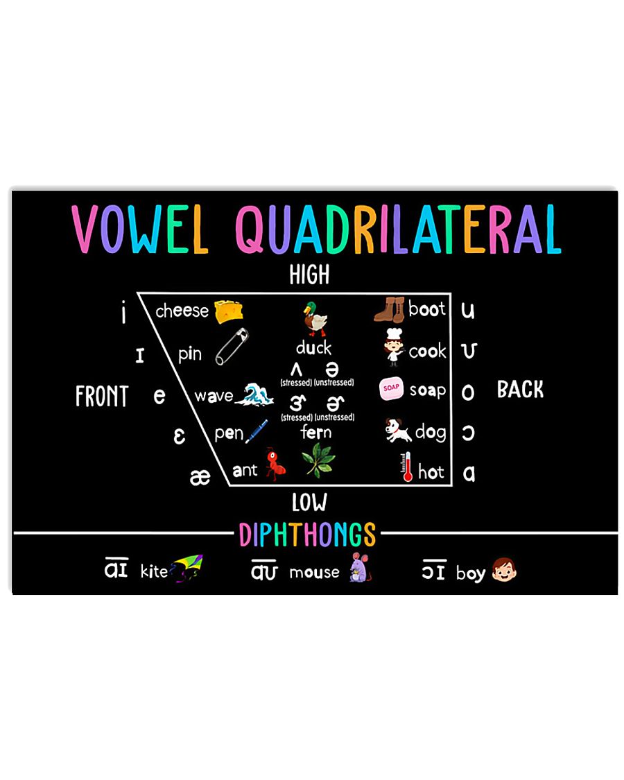 Speech Language Pathologist Vowel Quadrilateral 17x11 Poster