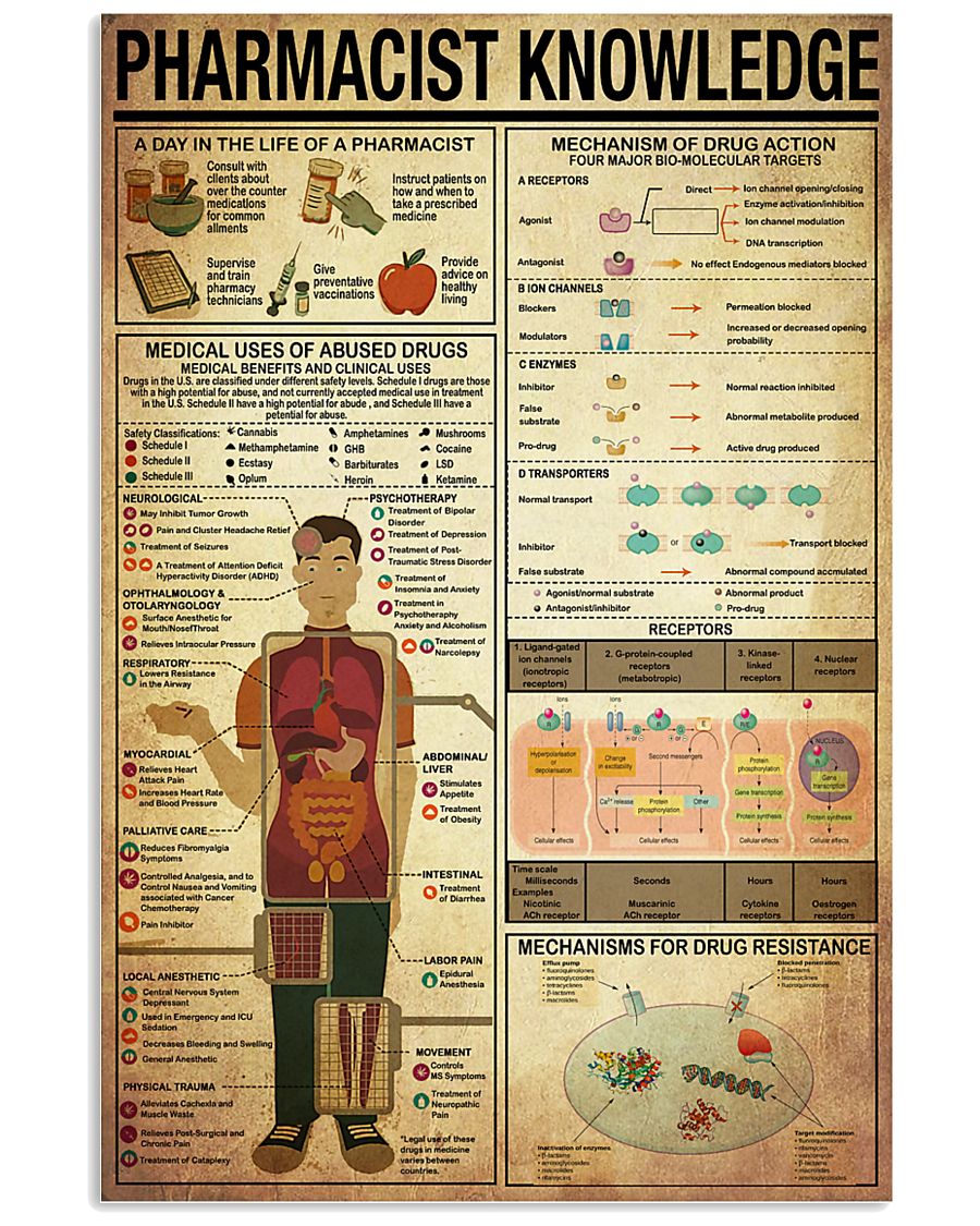 Pharmacist Knowledge 11x17 Poster