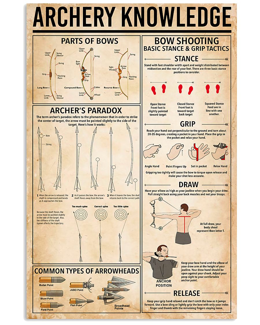 Archery knowledge 11x17 Poster