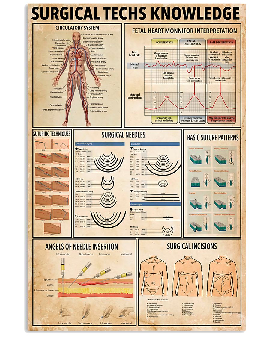 Surgical Techs Knowledge 11x17 Poster