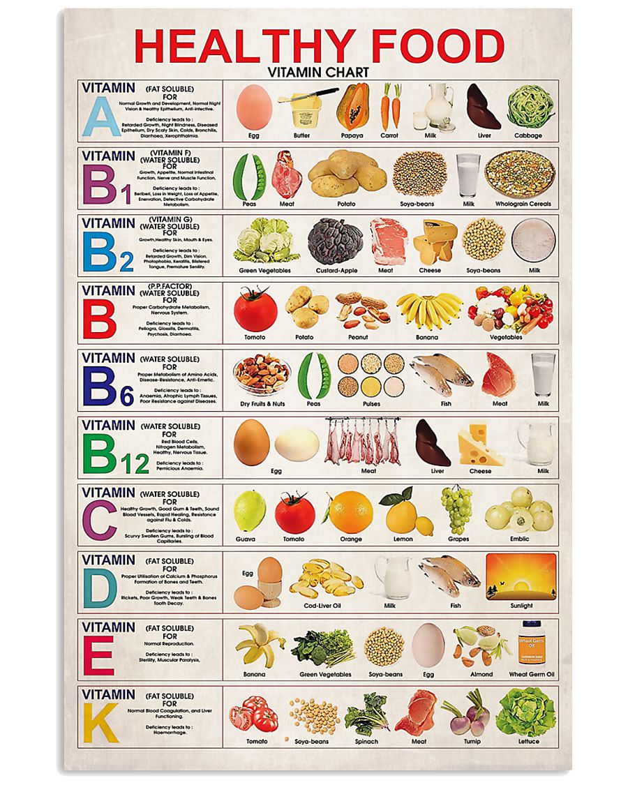 Dietitian and Nutritionist Healthy Food 11x17 Poster