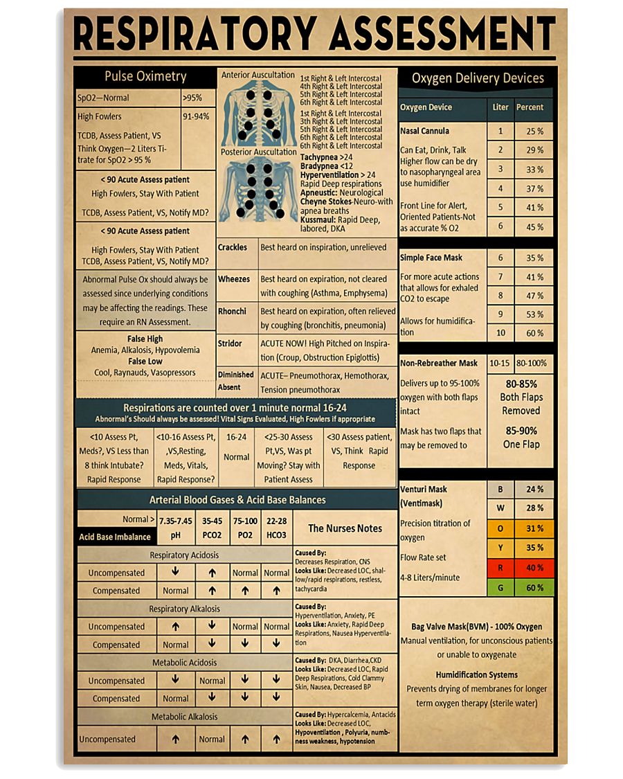Respiratory Therapist Respiratory Assessment 11x17 Poster