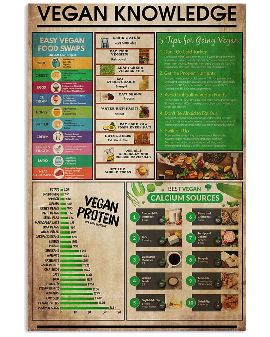 Vegan Knowledge 11x17 Poster