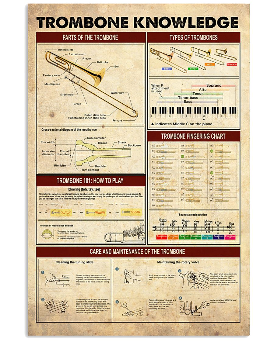 Trombonist Trombone Knowledge 11x17 Poster