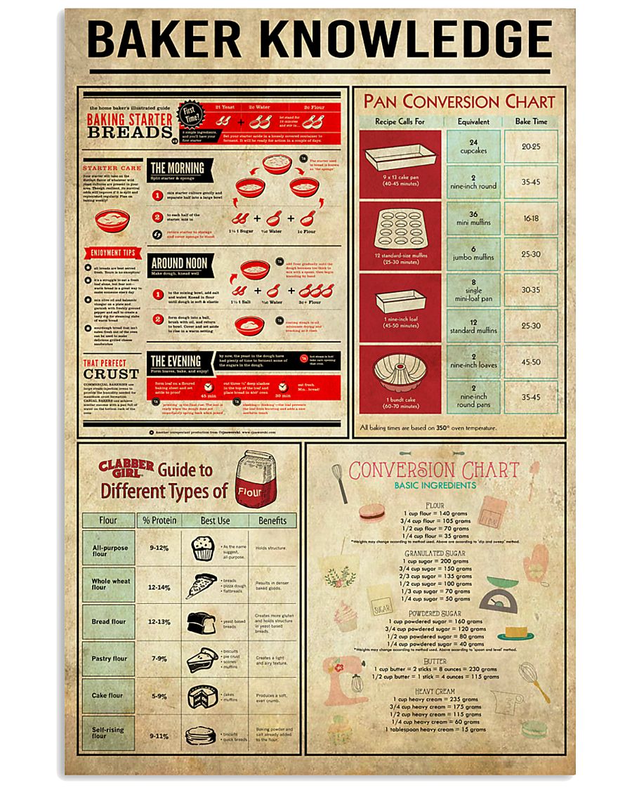Baking Baker Knowledge Poster 11x17 Poster