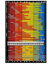 Synthesizer Sound Spectrum Instrument Chart Scarf 11x17 Poster front