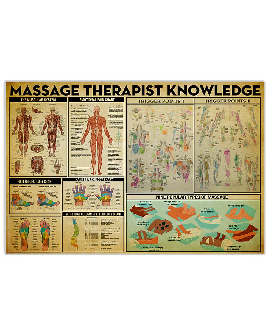 Massage Therapy Knowledge 17x11 Poster