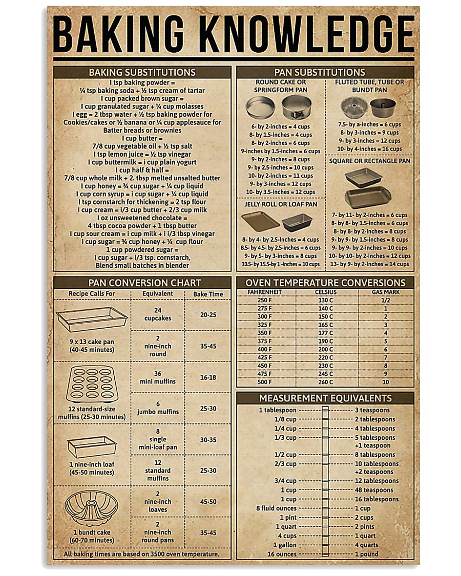 Baking Knowledge 11x17 Poster