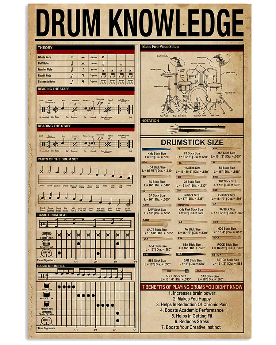 Drummer Knowledge 11x17 Poster
