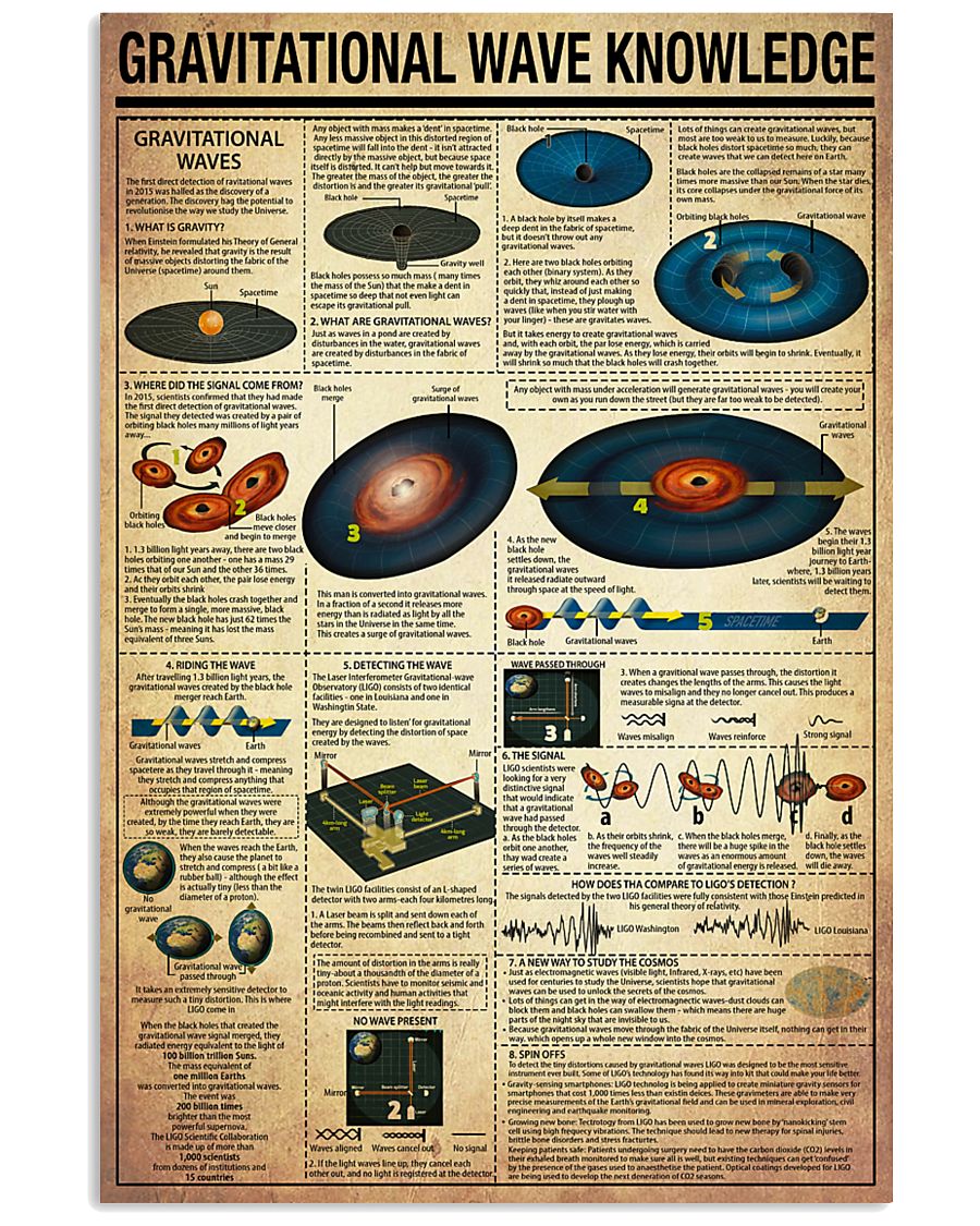 Science Gravitational Wave Knowledge Poster 11x17 Poster