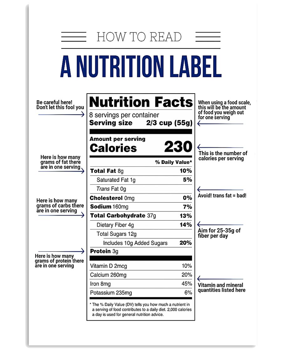 How to read a nutrition label 16x24 Poster