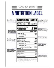 How to read a nutrition label 16x24 Poster front