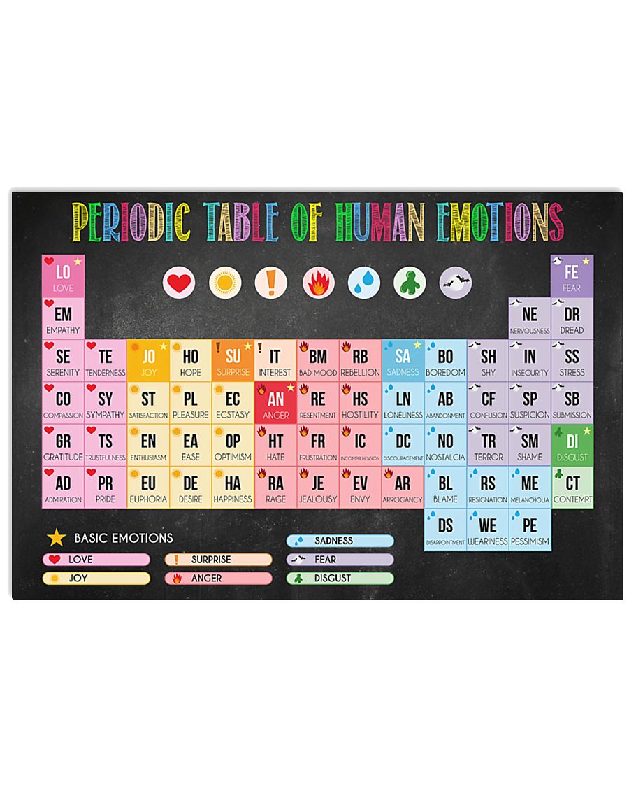 Teacher Periodic Table Of Human Emotions 17x11 Poster