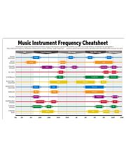 Bass Guitar Music Instrument Frequency Cheatsheet 17x11 Poster front