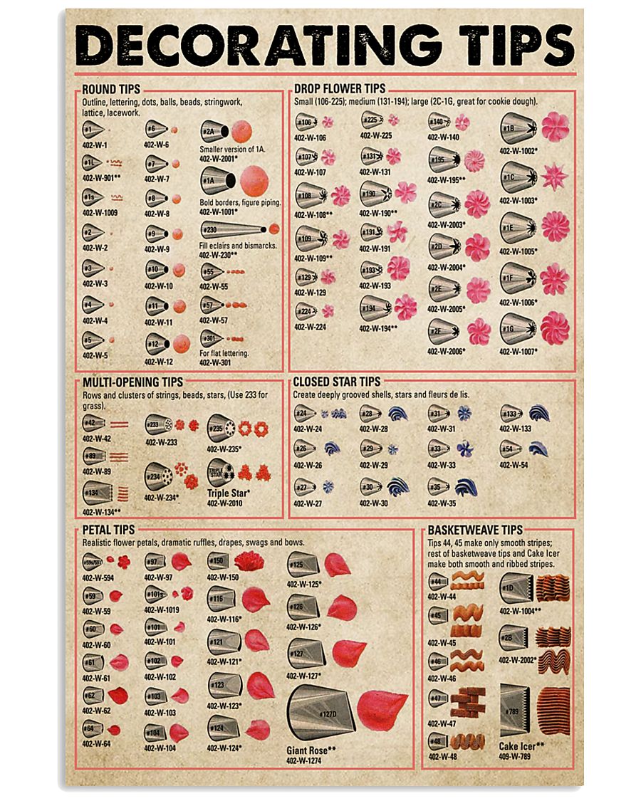 Baker Decorating Tips 11x17 Poster
