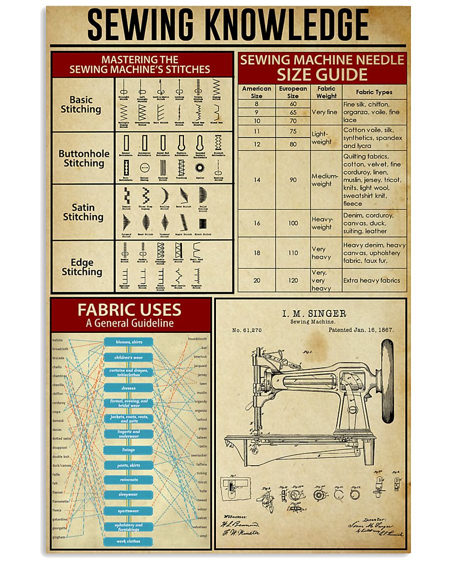 Sewing Knowledge Vintage Art Print 11x17 Poster